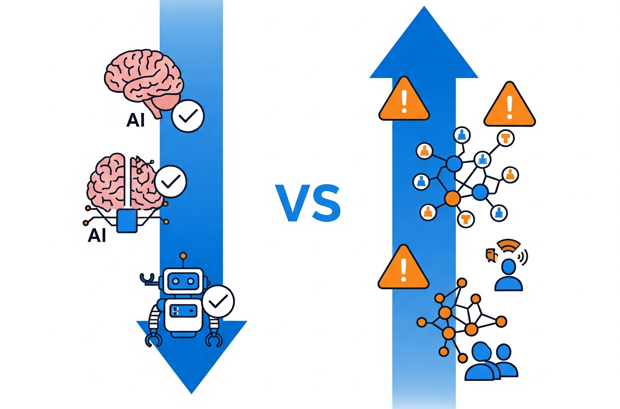 Tasks vs System Complexity